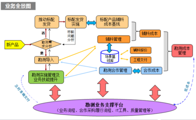 生态设计 勘察设计工程的核心力量与趋势探思