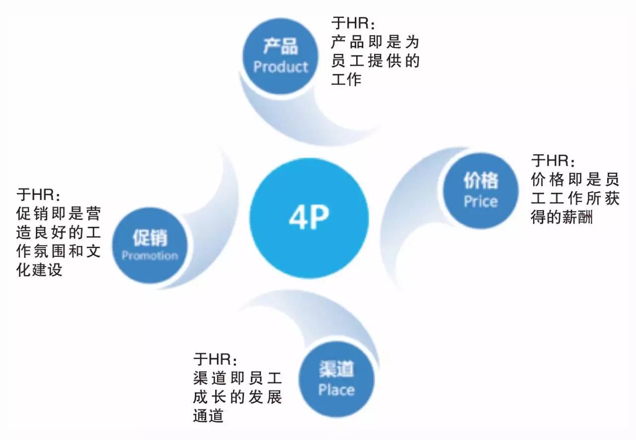 一人分饰5角 这才是合格的工程勘察设计企业HR