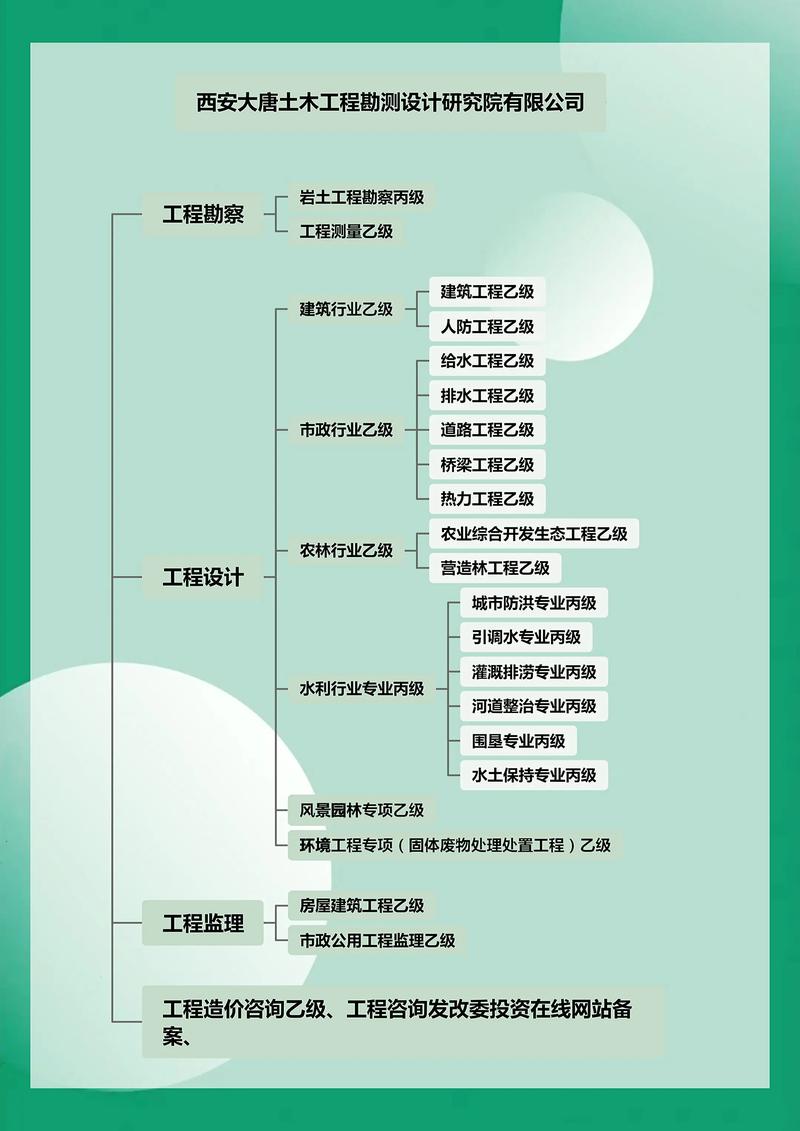 设计,勘察,监理,造价!西安大唐土木工程勘测设计研究院有限公 - 抖音